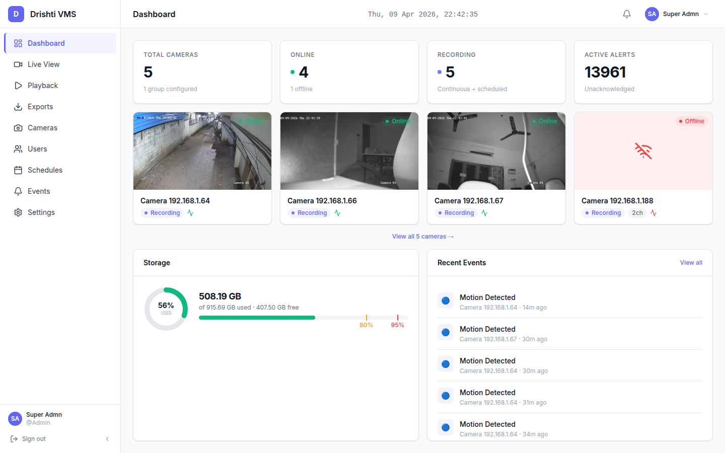 Senteguard — Dashboard & Analytics